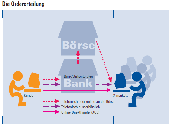 Chartanalyse Heidelbergcement Forex Hebel Erklaerung - 