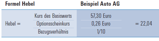 Wissen Fur Fortgeschrittene Deutsche Bank X Markets Hebelprodukte Zertifikate Anleihen
