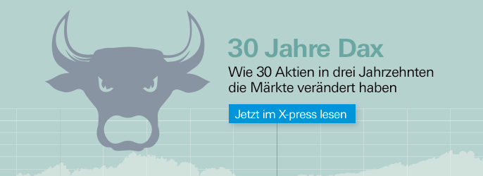 Dm2ypa Dax Wave Xxl Call Deutsche Bank X Markets Hebelprodukte Zertifikate Anleihen