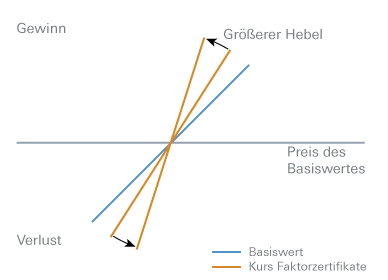 Bezugsverhältnis