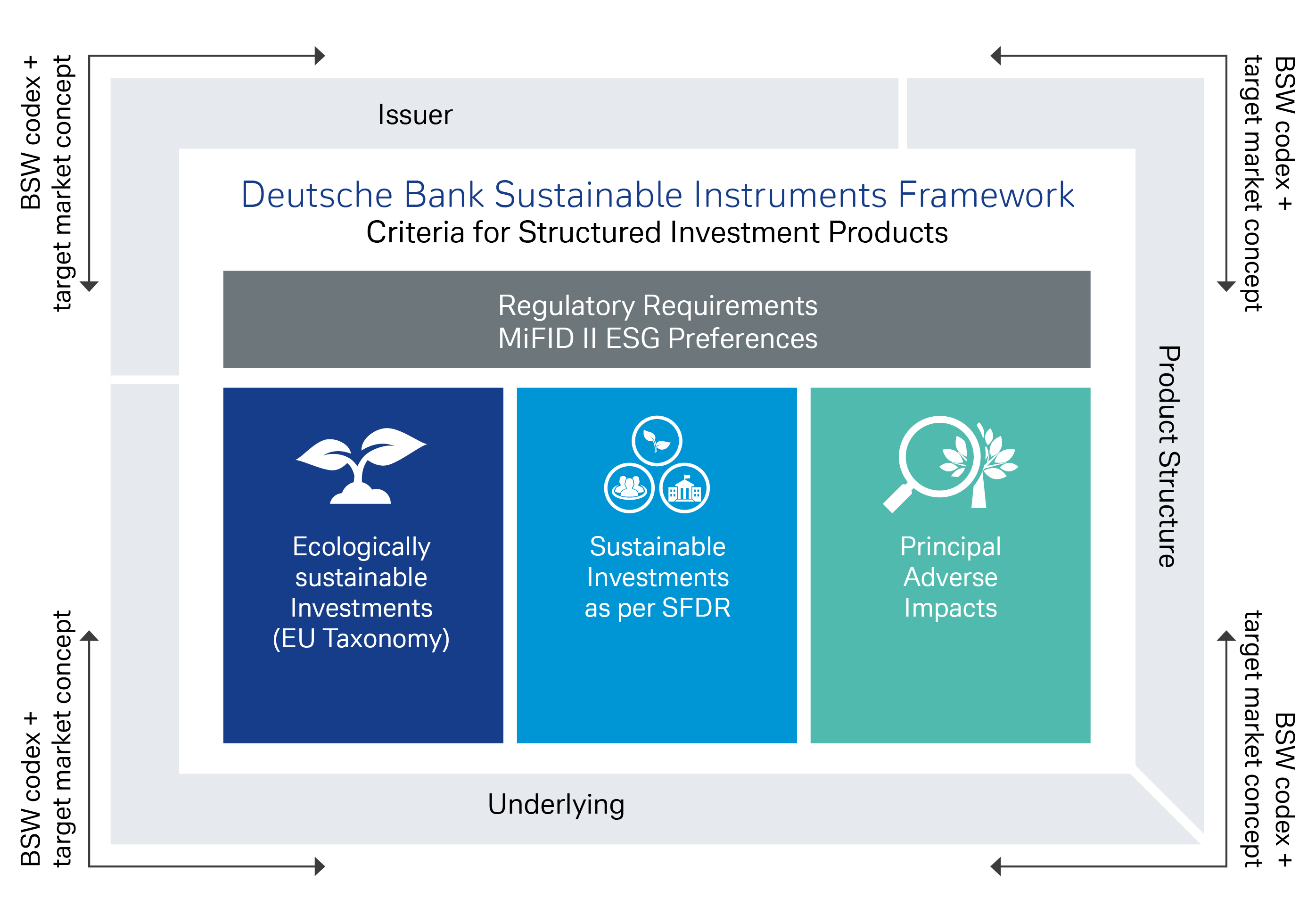 Deutsche Bank Framework