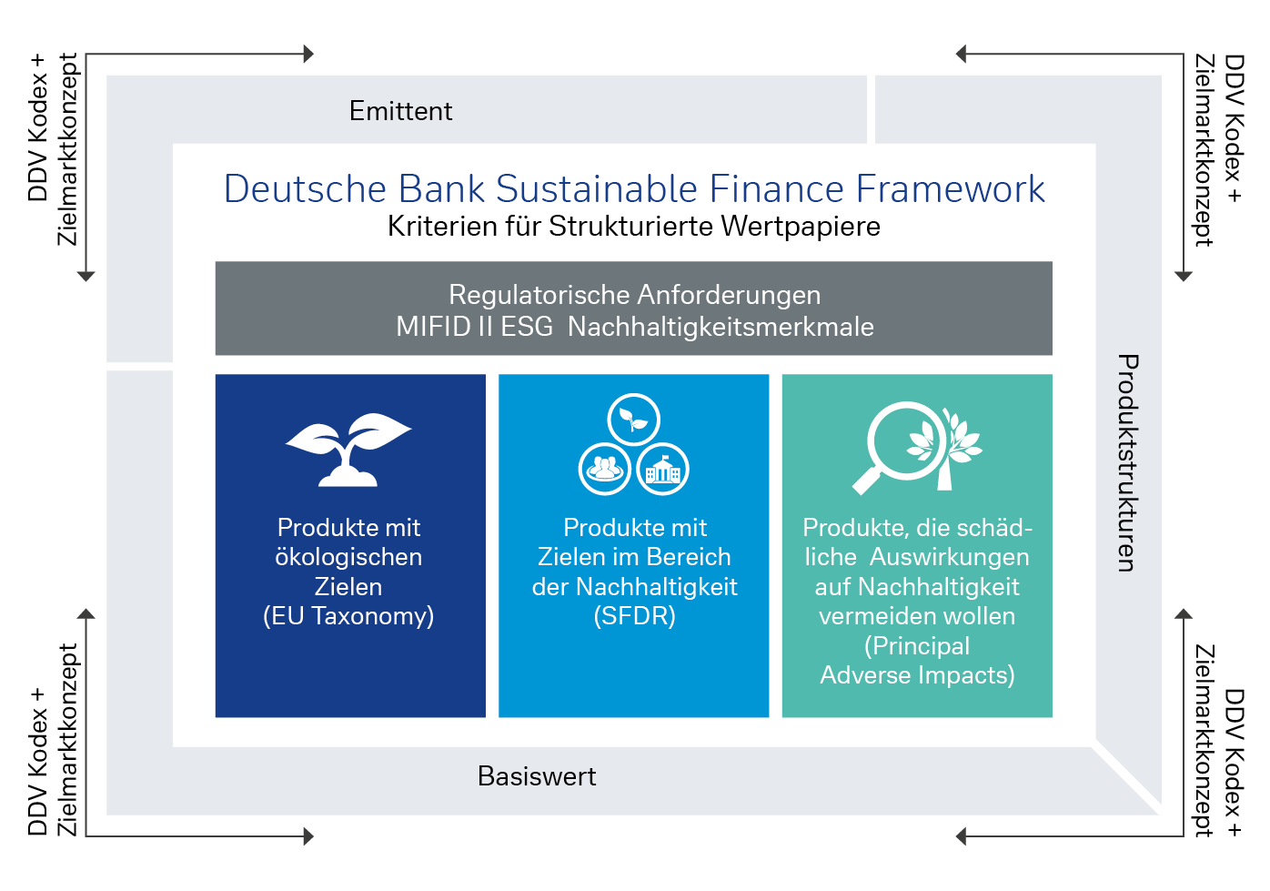 Das Deutsche Bank Regelwerk