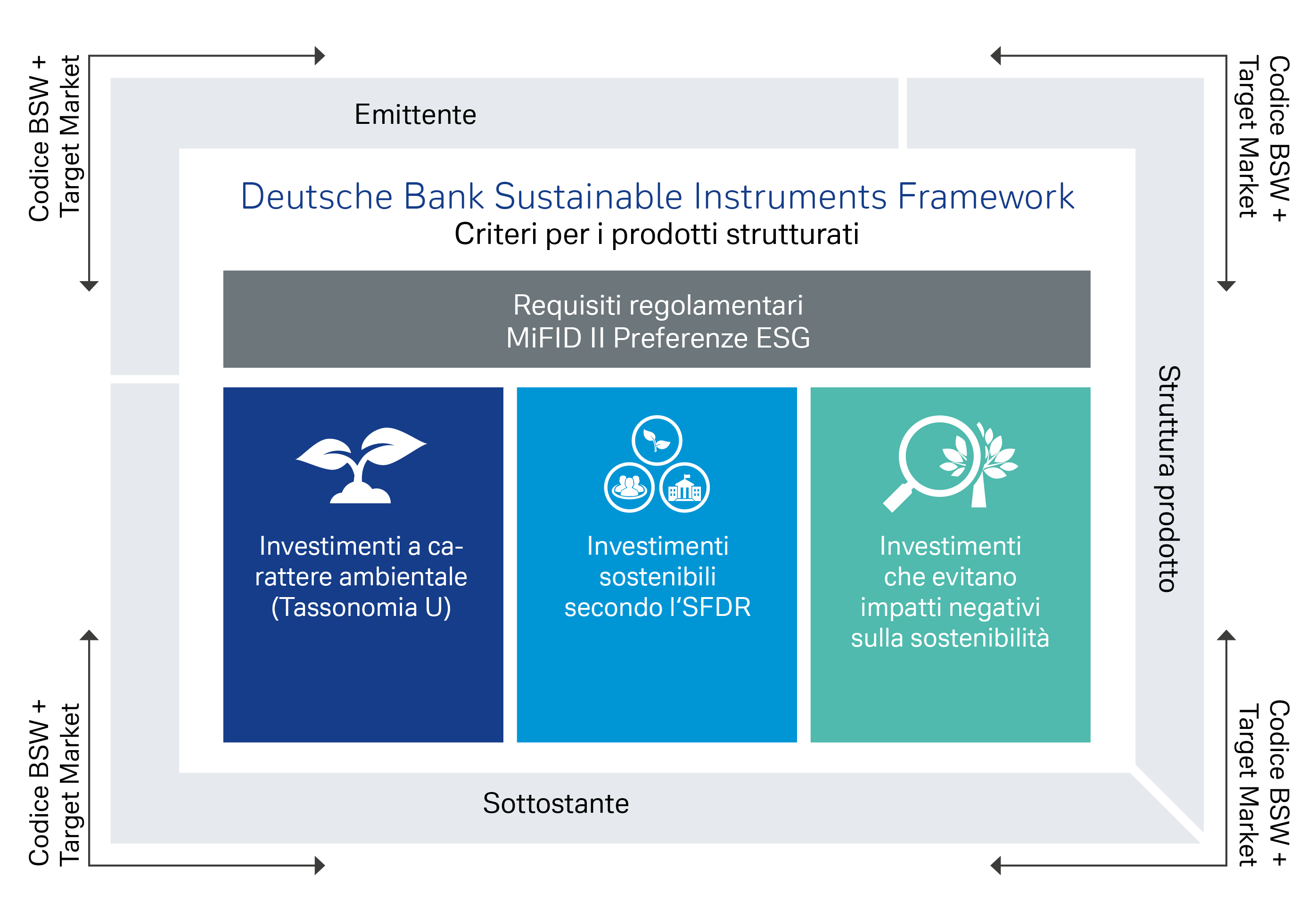 Deutsche Bank