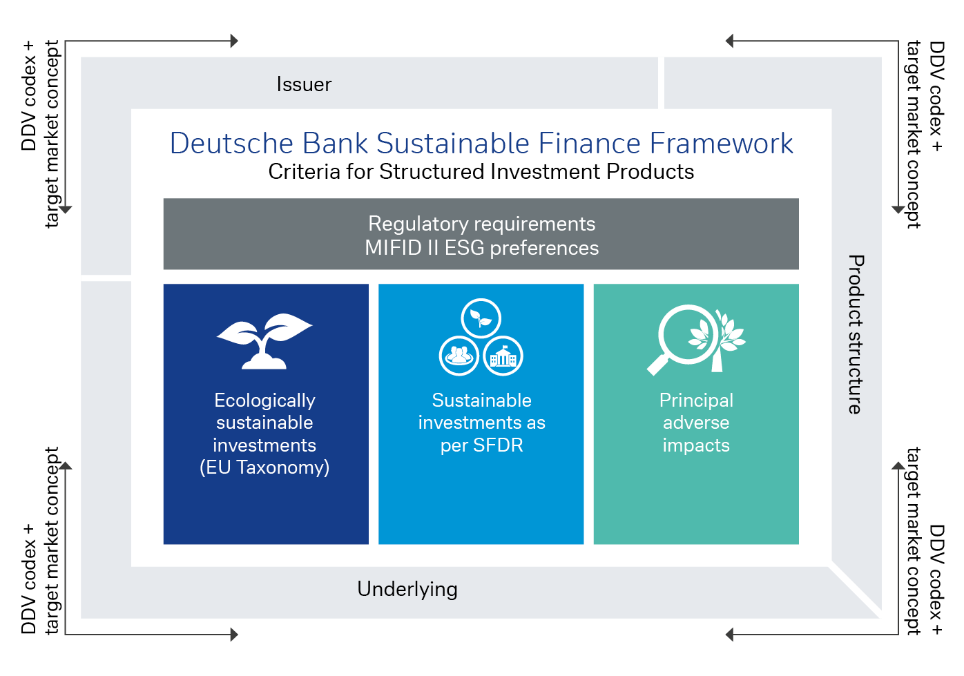 Deutsche Bank Framework