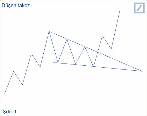 Falling wedge