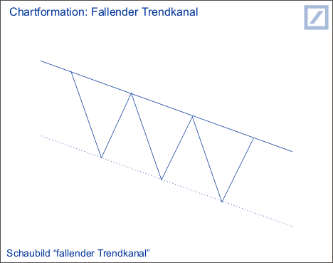 Fallender Trendkanal