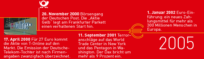 Dbxm Zeitleiste 686x0